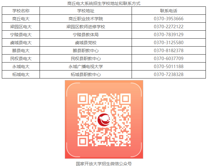 寧陵開放大學2022年秋季招生簡章