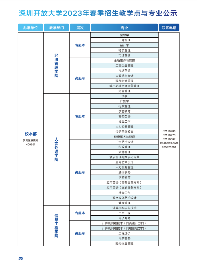 深圳開放大學（保安分校）2023春季招生簡章