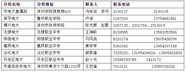 濱州開放大學2021年秋季開放教育招生簡章