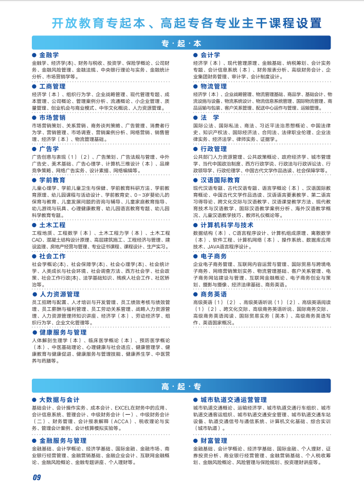 深圳開放大學（保安分校）2023春季招生簡章