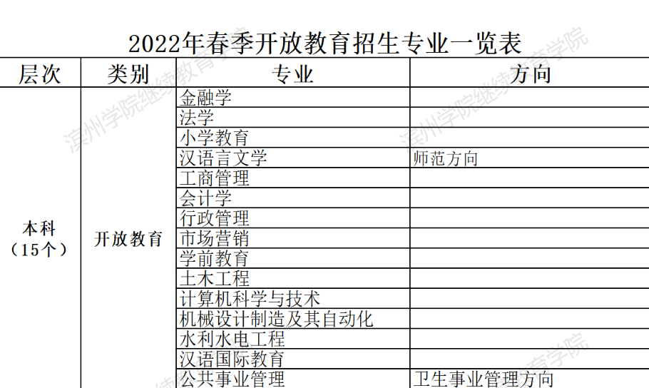 濱州開放大學2022年春季開放教育招生簡章