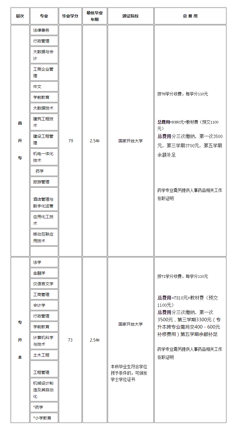 麗水開放大學(青田分校)開放教育--2023年春季招生簡章 麗水開放大學(青田分校)開放教育--2023年春季招生簡章