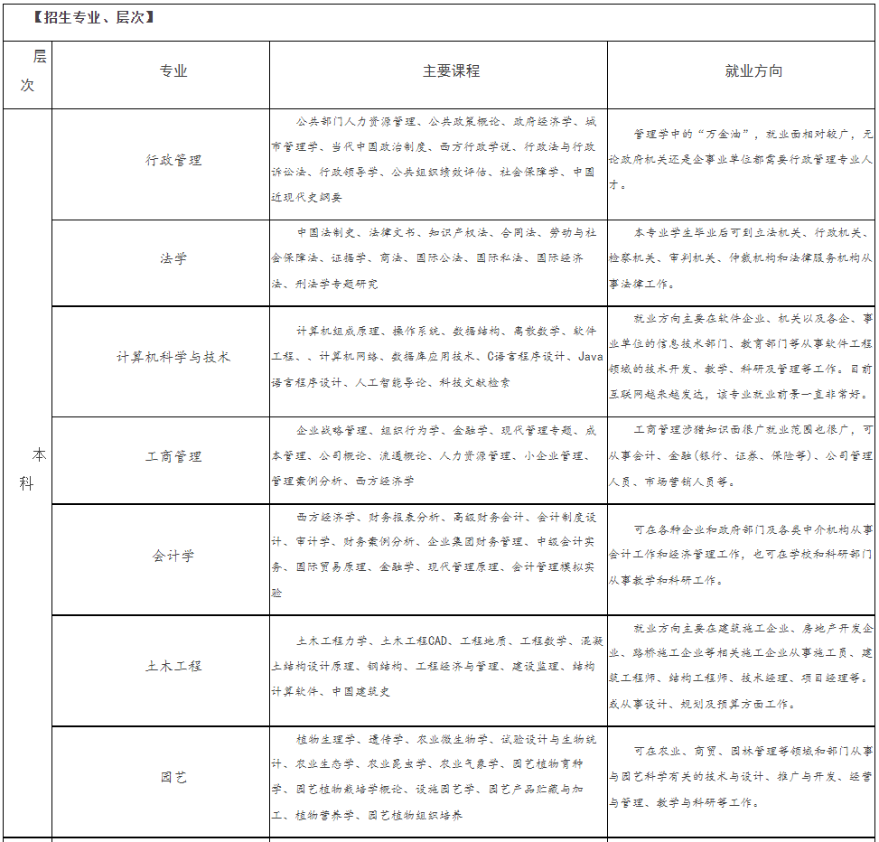 嘉興開放大學（嘉善分校）2021年秋季開放教育招生簡章