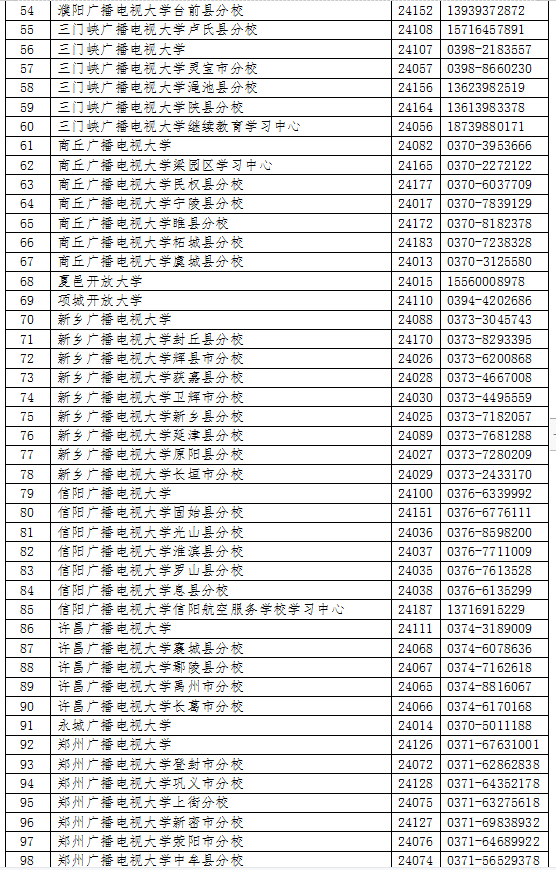 河南滑縣開放大學2023年春季招生簡章