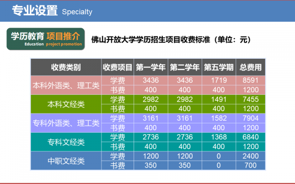 佛山開放大學2022年秋季招生簡章