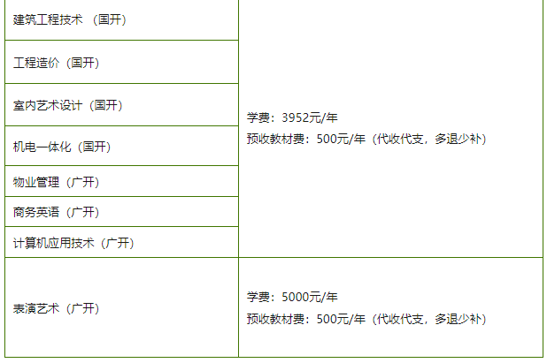 霞山開放大學2020年秋季開放教育專科、本科招生簡章