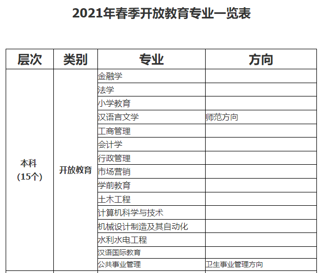 濱州開放大學2021年秋季開放教育招生簡章
