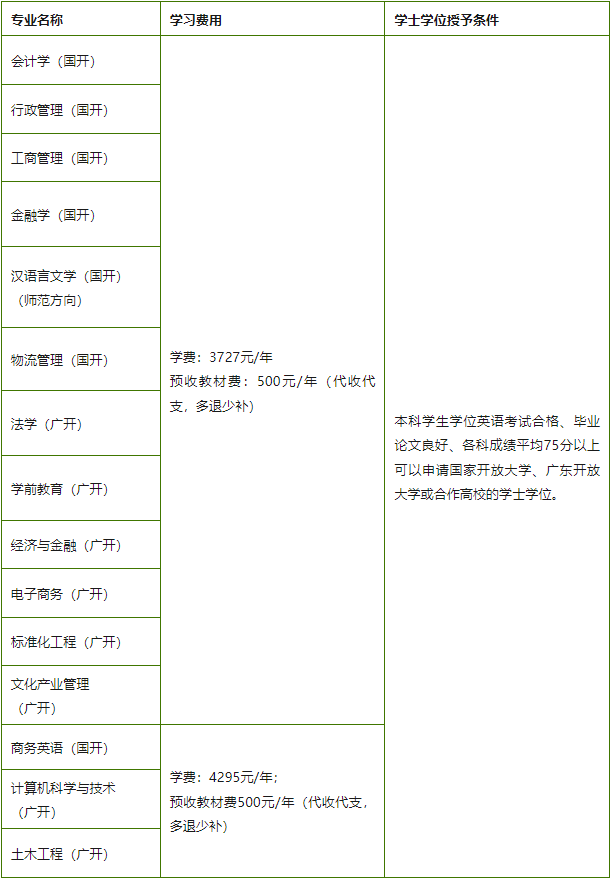 霞山開放大學2020年秋季開放教育專科、本科招生簡章