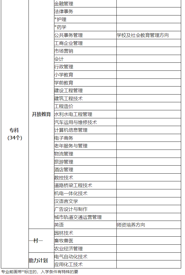 濱州開放大學2021年秋季開放教育招生簡章