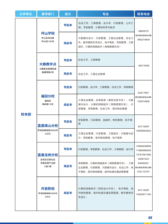 深圳開放大學（保安分校）2023春季招生簡章