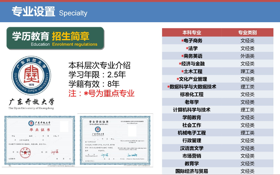 佛山高明開放大學2023年春季招生簡章