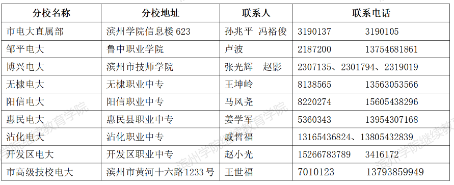 濱州開放大學2022年春季開放教育招生簡章