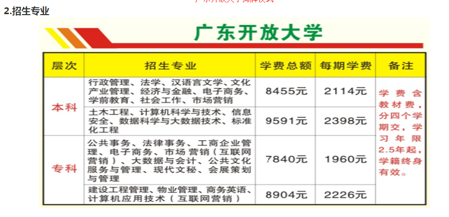 梅州興寧開放大學2023年開放教育招生簡章 梅州興寧開放大學2023年開放教育招生簡章