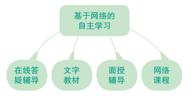 河南滑縣開放大學2023年春季招生簡章