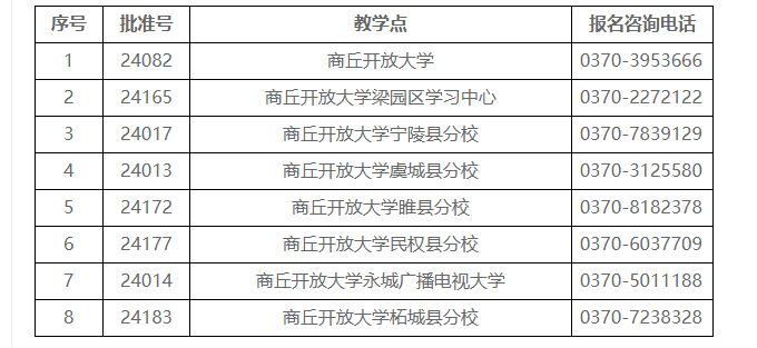 永城開放大學2023年春季招生簡章