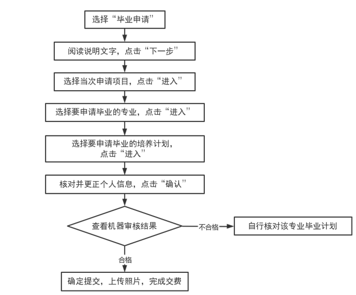 自考講堂：自考生請注意：天津市自考6月19日至21日可申請畢業