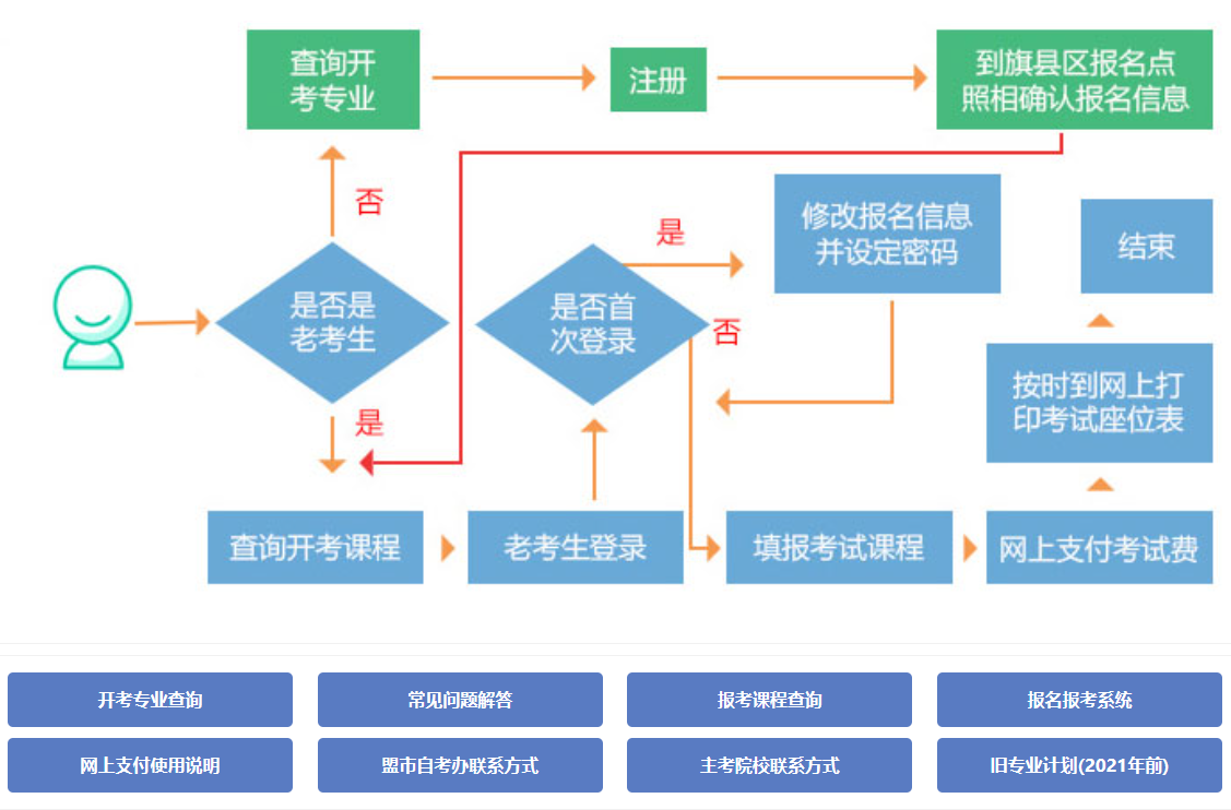 赤峰成人自考如何報名？
