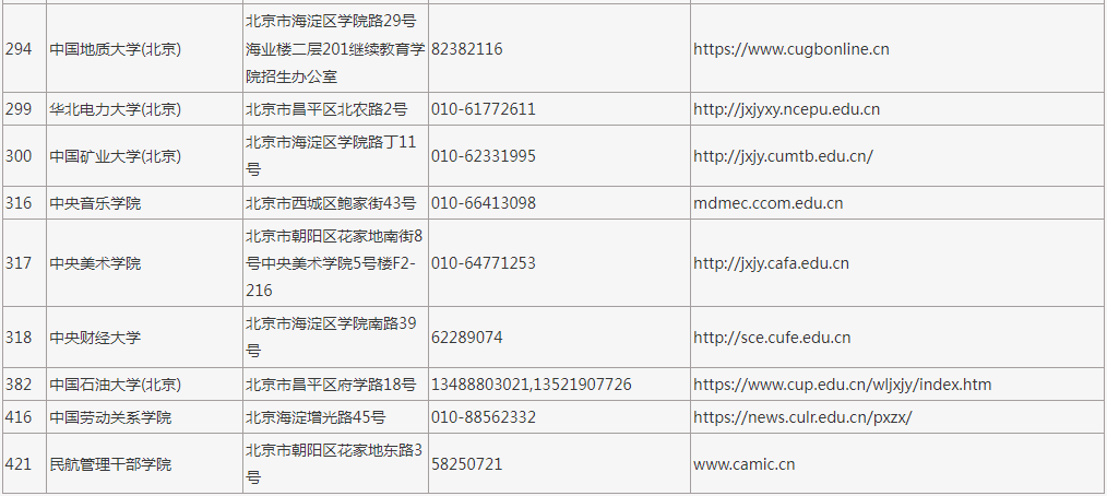 2023年在京招生成人高校代碼、地址、聯系電話及網址
