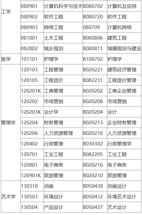 銅陵自考專業多嗎？