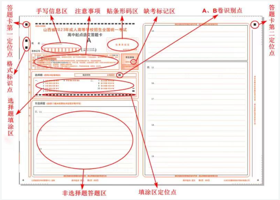 山西省2023年成人高考網上評卷考生答題注意事項 山西省2023年成人高考網上評卷考生答題注意事項