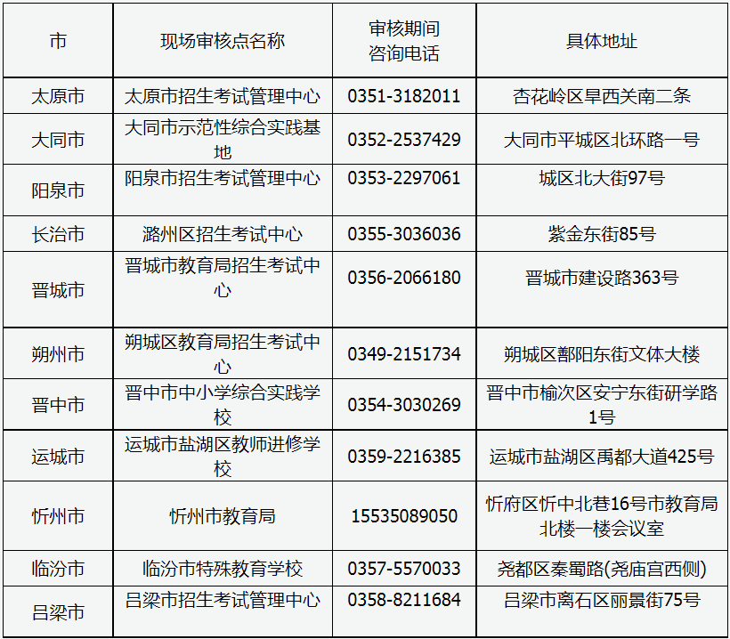 山西省2023年成人高考現場審核點信息 山西省2023年成人高考現場審核點信息