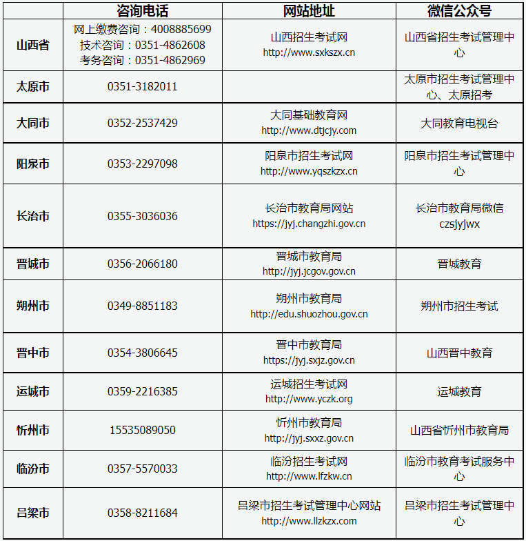 山西省2023年成人高考報名咨詢電話、網站地址及微信公眾號 山西省2023年成人高考報名咨詢電話、網站地址及微信公眾號