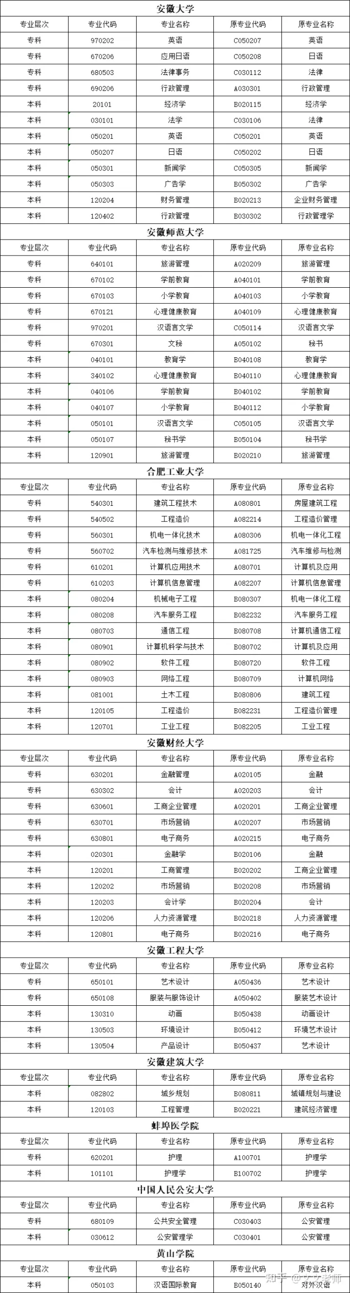 黃山自考有什么專業? 黃山自考有什么專業?