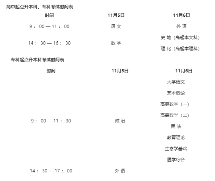 2022綿陽成人高考時間安排？