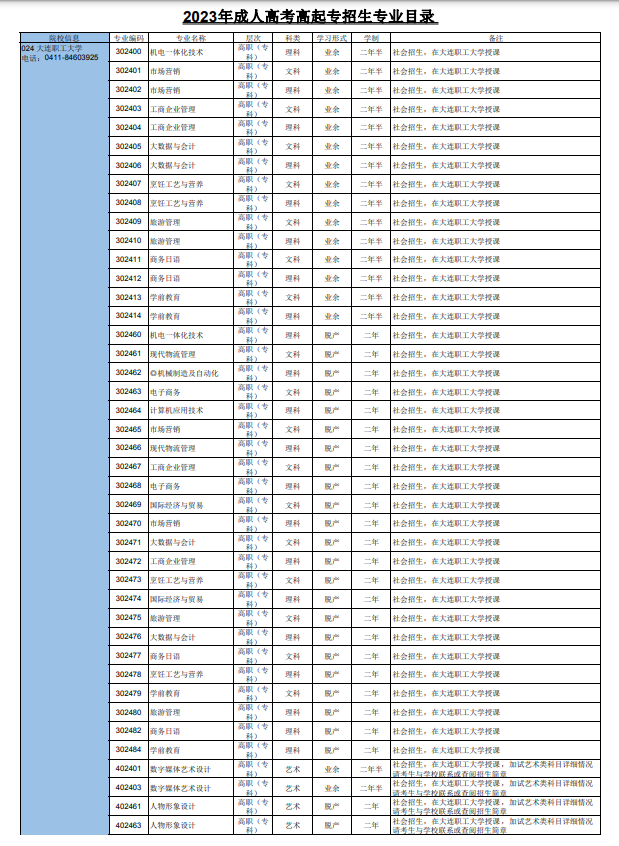 2023年遼寧省成人高校招生專業目錄