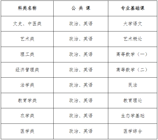 2023年10月河北成考考試時間：10月21日至22日