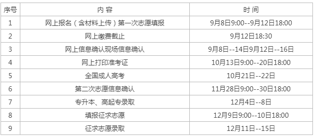 福建成人高考網上報名時間? 福建成人高考網上報名時間?