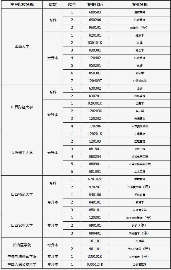 山西自考專業計劃在哪查？