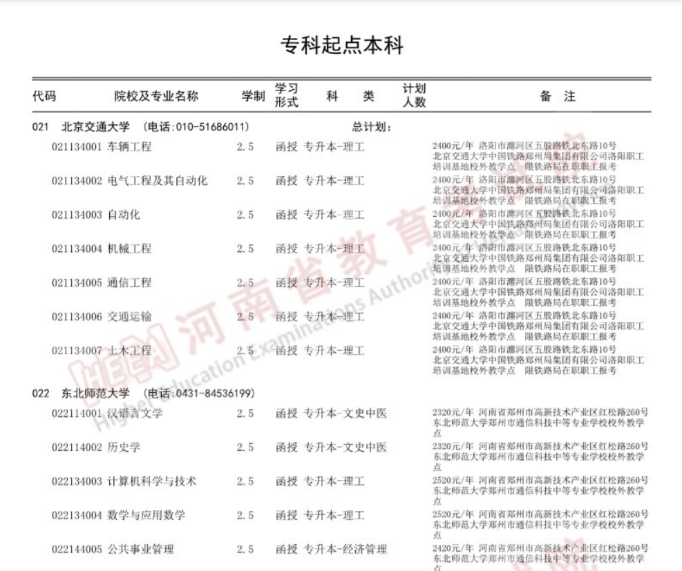 河南省2023年成人高校招生專業目錄 河南省2023年成人高校招生專業目錄