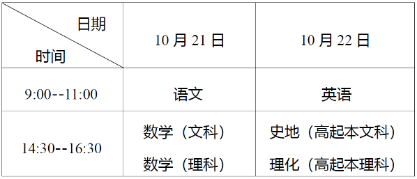 2023年10月湖北成考考試時間：10月21日至22日