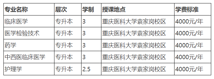 重慶醫科大學成人高考好就業嗎？學費多少？
