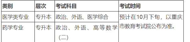 重慶醫科大學成人高考教學點有什么作用？考試科目有哪些？