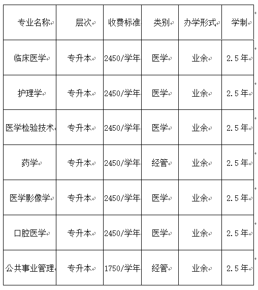 遵義醫科大學成人高考有高起本專業嗎？考試科目有哪些