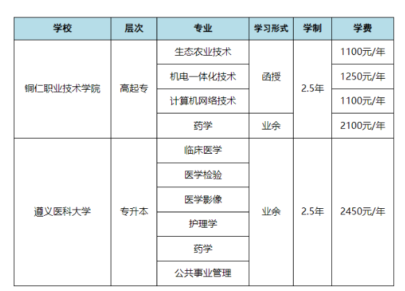 銅仁職業技術學院成人高考考試科目有哪些？有什么專業？