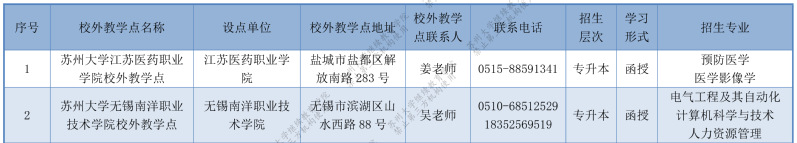 蘇州大學成人高考的學歷靠譜嗎？教學點有哪些？