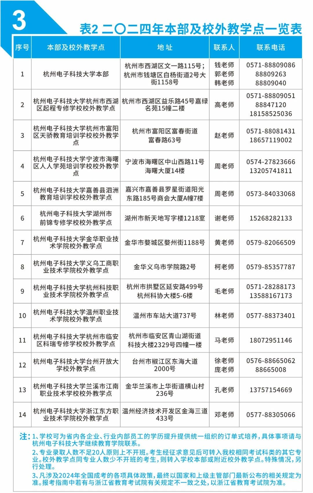 杭州電子科技大學成人高考的教學點有哪些？學位怎么申請？