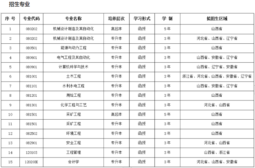太原理工大學成人高考招生計劃是怎樣的？怎么報名？