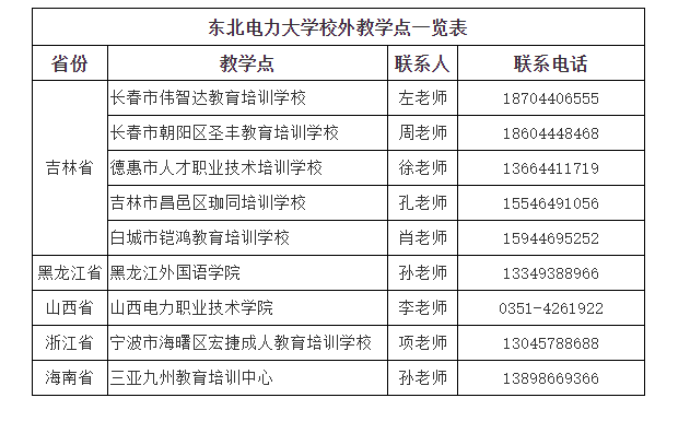 東北電力大學成人高考的教學點在哪里？學位怎么申請？