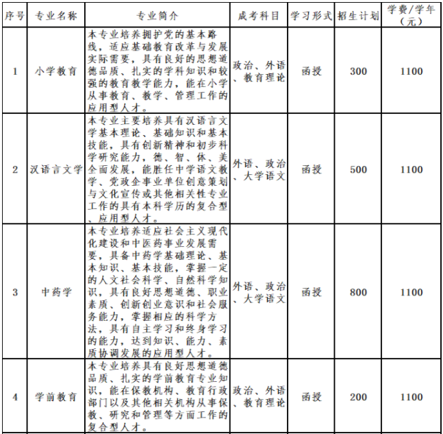 亳州學院成人高考靠譜嗎？專業有哪些？