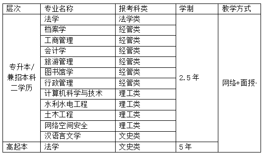 黑龍江大學成人高考專升本怎么學？錄取分數線是多少？