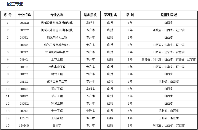 太原理工大學成人高考招生計劃是怎樣的？怎么報名？