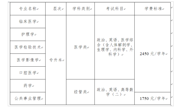 遵義醫科大學成人高考成績查詢時間是什么時候？學費多少？
