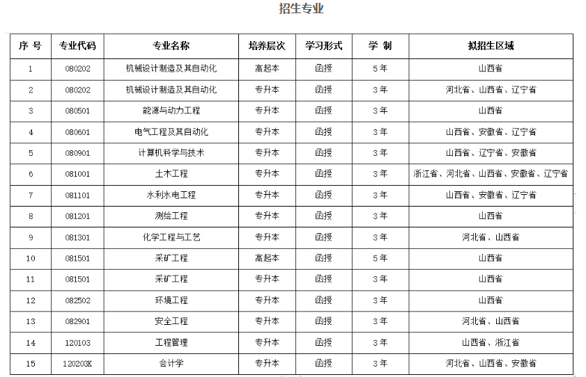 太原理工大學成人高考本科報名條件是什么？專業有哪些？