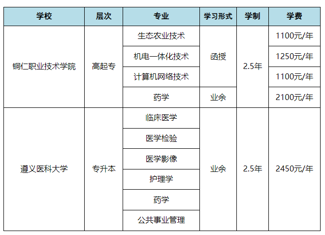銅仁職業技術學院成人高考靠譜嗎？有哪些學習形式？