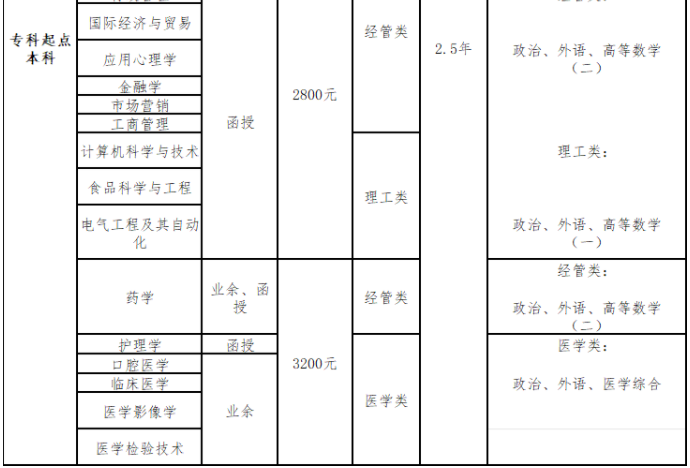 青島大學成人高考靠譜嗎？專業有哪些專業？