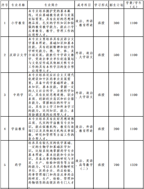 亳州學院成人高考招生計劃是怎樣的？時間是什么時候？